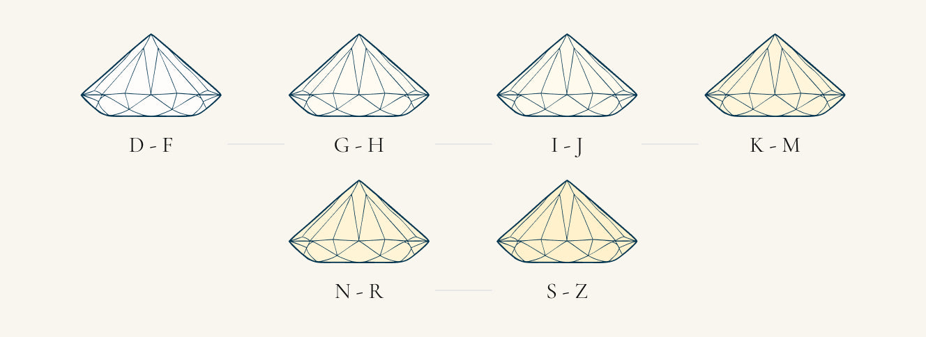 Translation missing: en.products.diamond_guide.colour_grades_alt