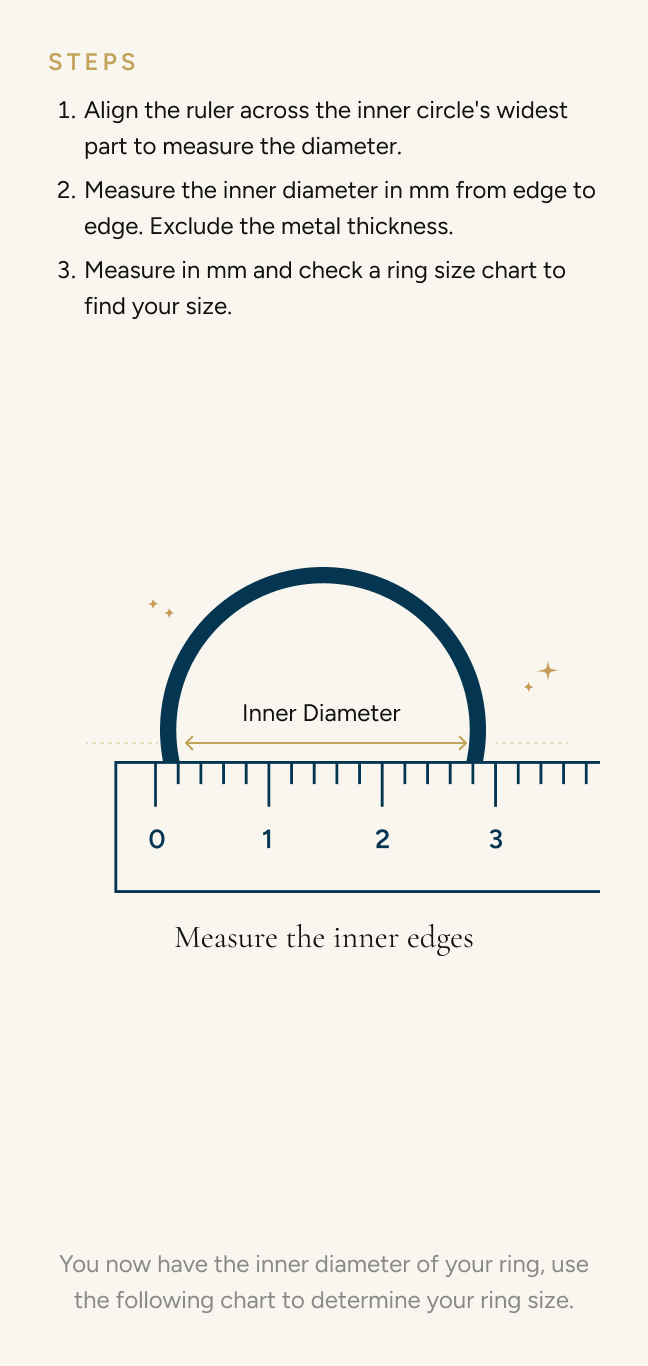 Ring diameter measurement diagram showing inner diameter with a ruler