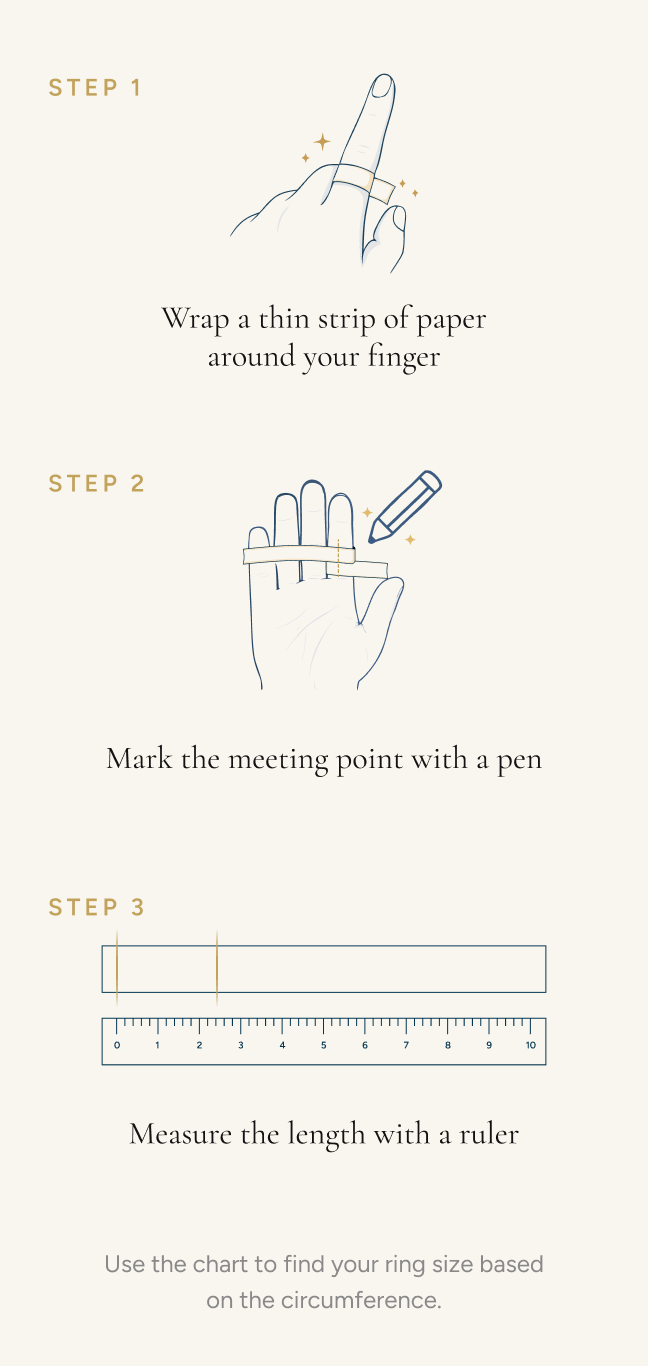 Three steps showing how to measure your finger circumference with paper and a ruler